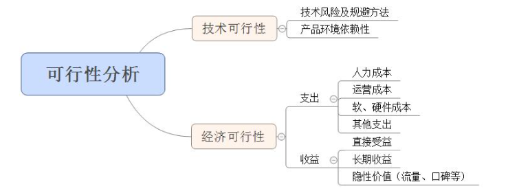 技術(shù)可行性經(jīng)濟可行性