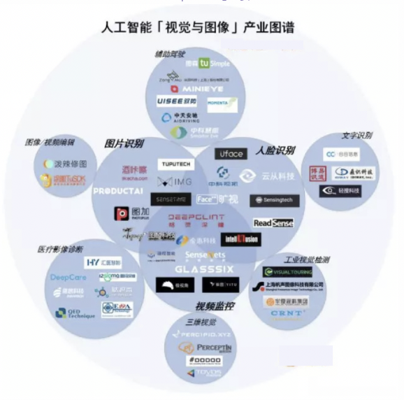 計算機(jī)視覺的應(yīng)用場景