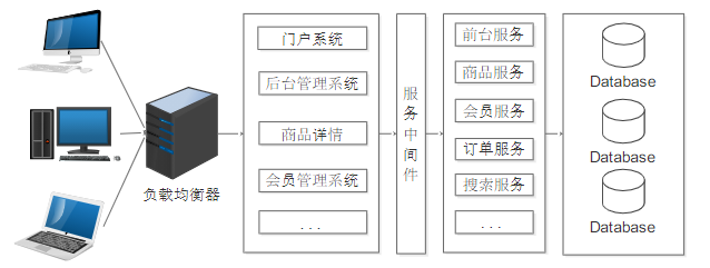 soa系統(tǒng)