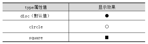 無(wú)序列表的常用type