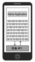 Native App