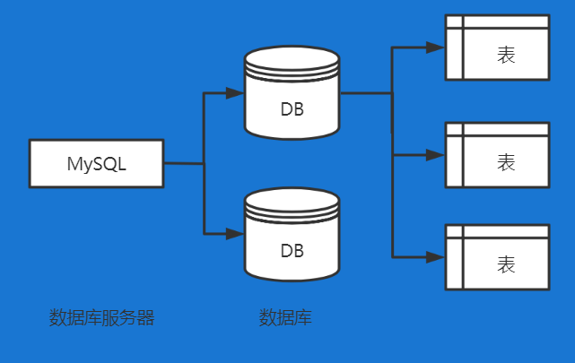 數(shù)據(jù)庫服務器