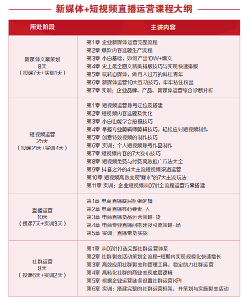 黑馬程序員新媒體+短視頻運營培訓(xùn)