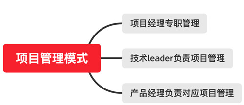 產品經理和項目經理有什么區(qū)別