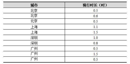 數(shù)據(jù)預(yù)處理