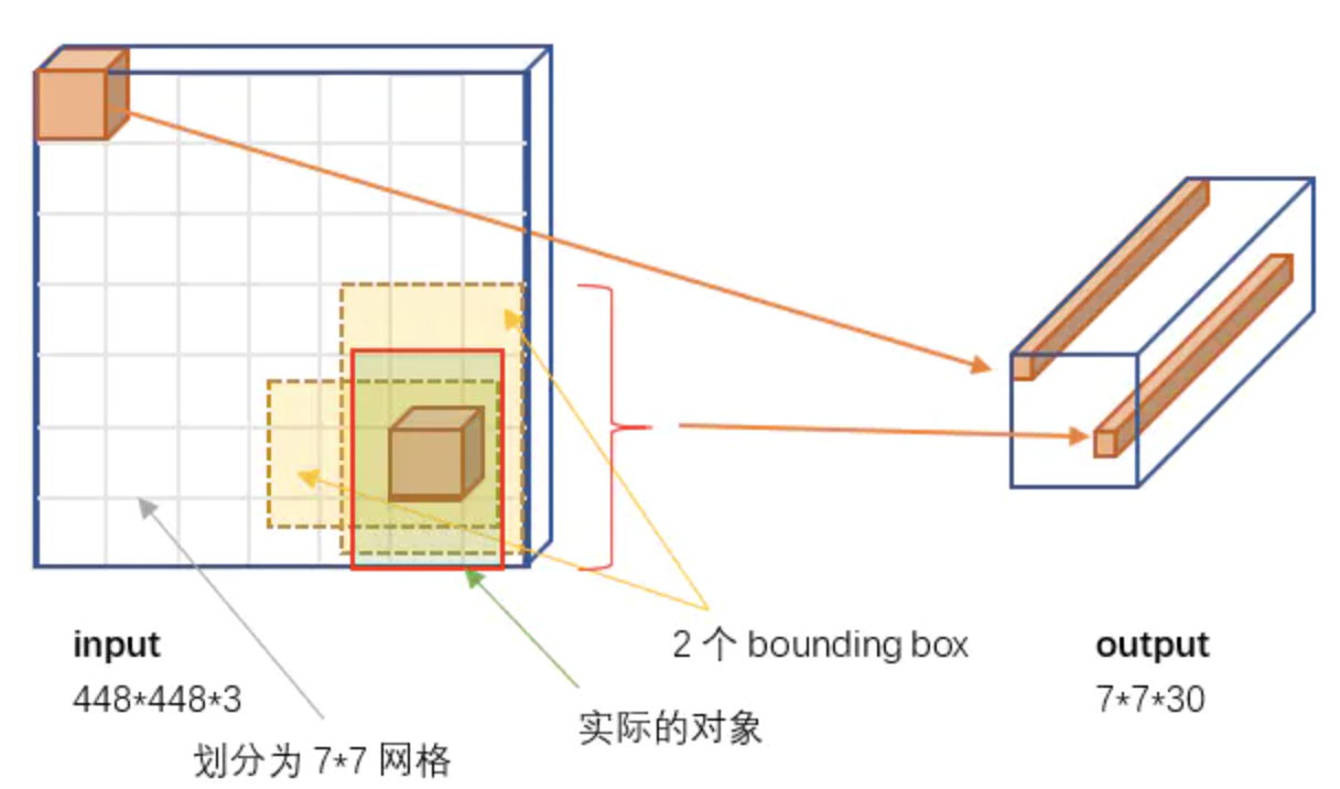 7x7網(wǎng)格