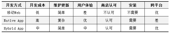 怎樣開發(fā)移動(dòng)端頁(yè)面