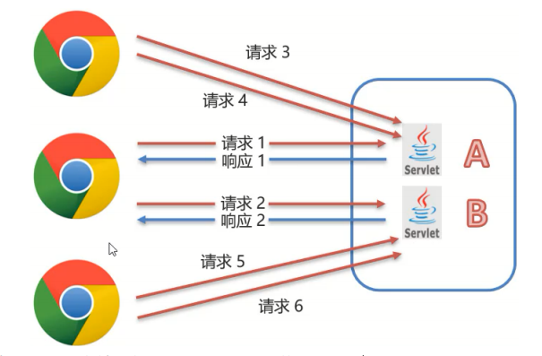 會話跟蹤技術