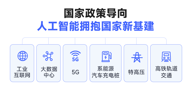 人工智能擁抱新基建