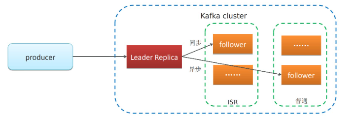 備份機(jī)制