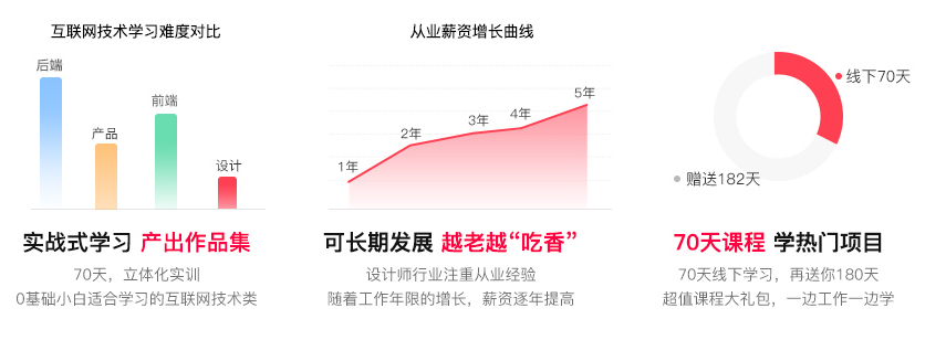 黑馬程序員電商視覺(jué)設(shè)計(jì)課程