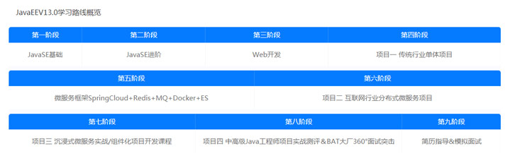 Java培訓(xùn)機(jī)構(gòu)哪里教的好？