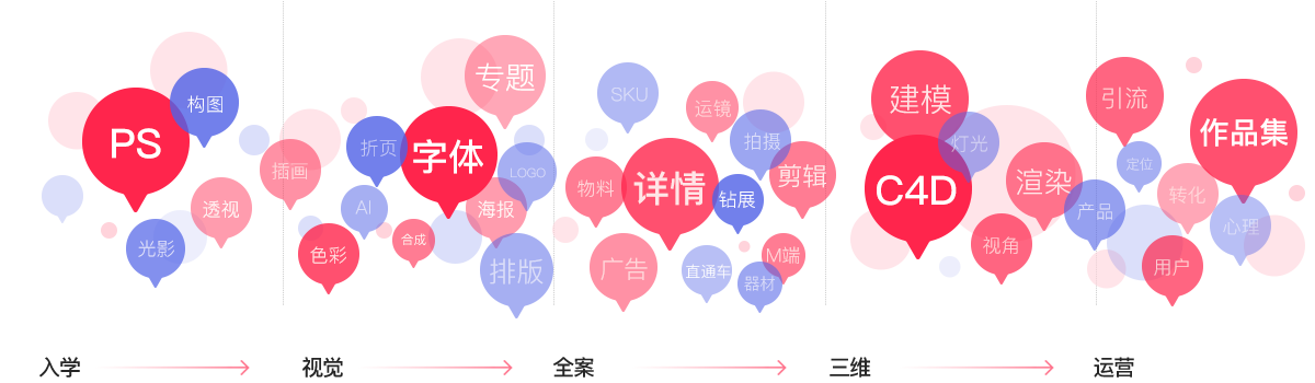 電商視覺設(shè)計(jì)學(xué)起來難嗎？