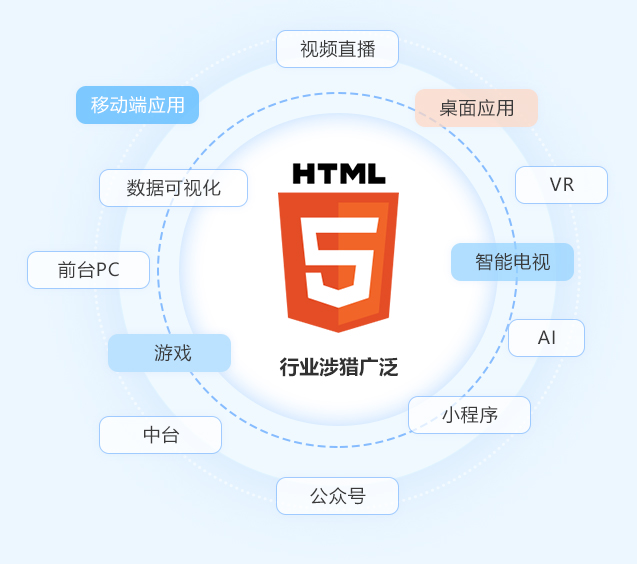 web前端開發(fā)主要是做什么的